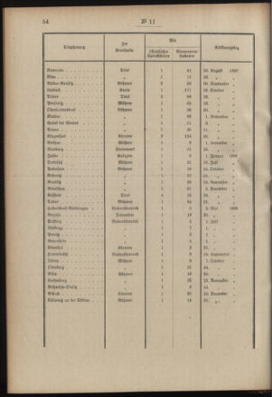 Post- und Telegraphen-Verordnungsblatt für das Verwaltungsgebiet des K.-K. Handelsministeriums 19000201 Seite: 6