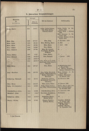 Post- und Telegraphen-Verordnungsblatt für das Verwaltungsgebiet des K.-K. Handelsministeriums 19000201 Seite: 7