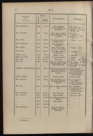 Post- und Telegraphen-Verordnungsblatt für das Verwaltungsgebiet des K.-K. Handelsministeriums 19000201 Seite: 8