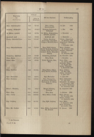 Post- und Telegraphen-Verordnungsblatt für das Verwaltungsgebiet des K.-K. Handelsministeriums 19000201 Seite: 9