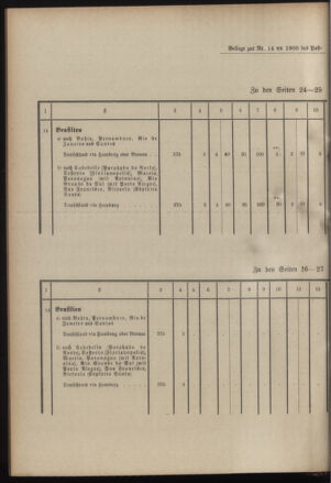 Post- und Telegraphen-Verordnungsblatt für das Verwaltungsgebiet des K.-K. Handelsministeriums 19000210 Seite: 10