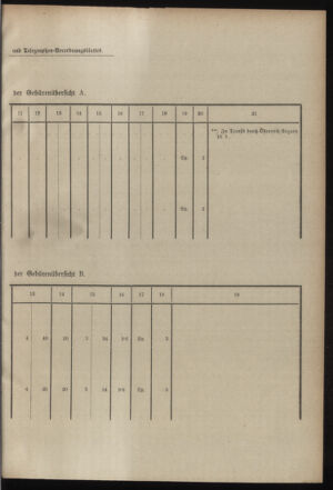 Post- und Telegraphen-Verordnungsblatt für das Verwaltungsgebiet des K.-K. Handelsministeriums 19000210 Seite: 11