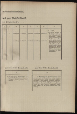 Post- und Telegraphen-Verordnungsblatt für das Verwaltungsgebiet des K.-K. Handelsministeriums 19000210 Seite: 7