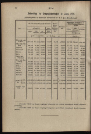 Post- und Telegraphen-Verordnungsblatt für das Verwaltungsgebiet des K.-K. Handelsministeriums 19000217 Seite: 6