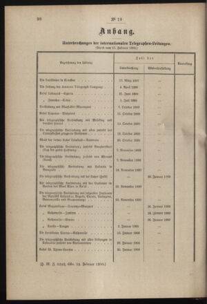 Post- und Telegraphen-Verordnungsblatt für das Verwaltungsgebiet des K.-K. Handelsministeriums 19000220 Seite: 2