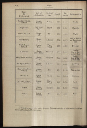 Post- und Telegraphen-Verordnungsblatt für das Verwaltungsgebiet des K.-K. Handelsministeriums 19000222 Seite: 2