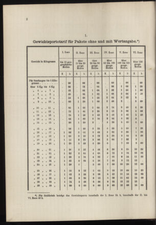 Post- und Telegraphen-Verordnungsblatt für das Verwaltungsgebiet des K.-K. Handelsministeriums 19000302 Seite: 10