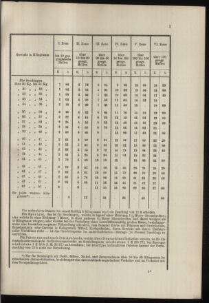 Post- und Telegraphen-Verordnungsblatt für das Verwaltungsgebiet des K.-K. Handelsministeriums 19000302 Seite: 11