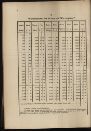 Post- und Telegraphen-Verordnungsblatt für das Verwaltungsgebiet des K.-K. Handelsministeriums 19000302 Seite: 12