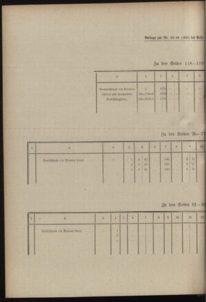 Post- und Telegraphen-Verordnungsblatt für das Verwaltungsgebiet des K.-K. Handelsministeriums 19000322 Seite: 6