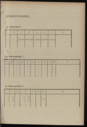 Post- und Telegraphen-Verordnungsblatt für das Verwaltungsgebiet des K.-K. Handelsministeriums 19000322 Seite: 7