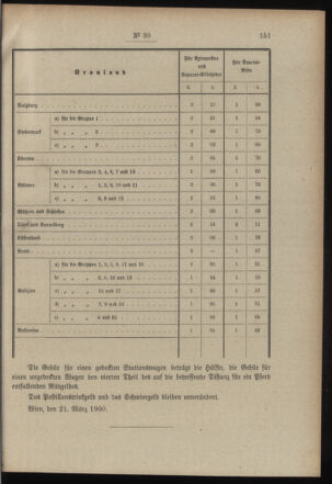 Post- und Telegraphen-Verordnungsblatt für das Verwaltungsgebiet des K.-K. Handelsministeriums 19000324 Seite: 5