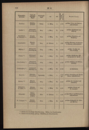 Post- und Telegraphen-Verordnungsblatt für das Verwaltungsgebiet des K.-K. Handelsministeriums 19000330 Seite: 2