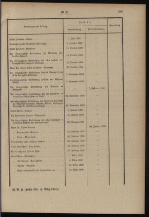 Post- und Telegraphen-Verordnungsblatt für das Verwaltungsgebiet des K.-K. Handelsministeriums 19000330 Seite: 5