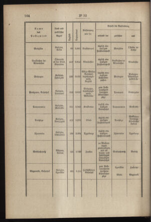 Post- und Telegraphen-Verordnungsblatt für das Verwaltungsgebiet des K.-K. Handelsministeriums 19000405 Seite: 2