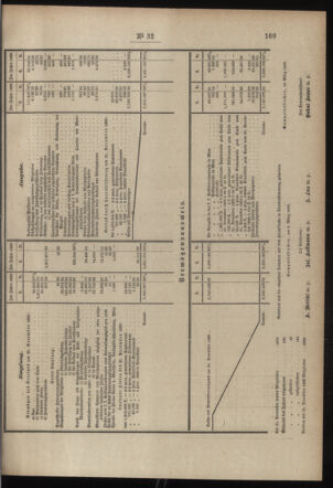 Post- und Telegraphen-Verordnungsblatt für das Verwaltungsgebiet des K.-K. Handelsministeriums 19000405 Seite: 7