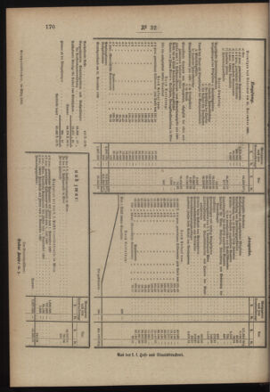 Post- und Telegraphen-Verordnungsblatt für das Verwaltungsgebiet des K.-K. Handelsministeriums 19000405 Seite: 8