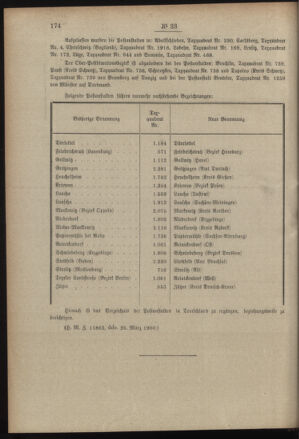 Post- und Telegraphen-Verordnungsblatt für das Verwaltungsgebiet des K.-K. Handelsministeriums 19000413 Seite: 4