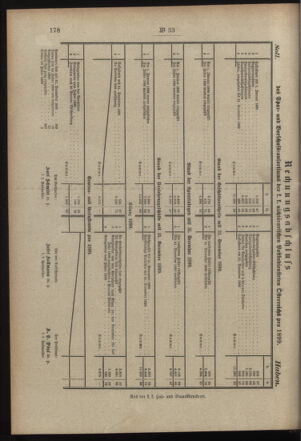 Post- und Telegraphen-Verordnungsblatt für das Verwaltungsgebiet des K.-K. Handelsministeriums 19000413 Seite: 8