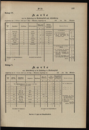 Post- und Telegraphen-Verordnungsblatt für das Verwaltungsgebiet des K.-K. Handelsministeriums 19000421 Seite: 11