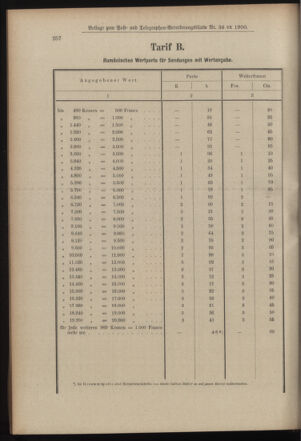 Post- und Telegraphen-Verordnungsblatt für das Verwaltungsgebiet des K.-K. Handelsministeriums 19000425 Seite: 10