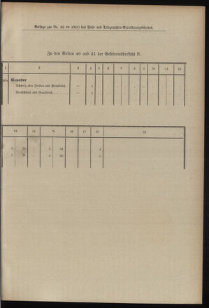 Post- und Telegraphen-Verordnungsblatt für das Verwaltungsgebiet des K.-K. Handelsministeriums 19000425 Seite: 13