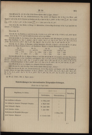 Post- und Telegraphen-Verordnungsblatt für das Verwaltungsgebiet des K.-K. Handelsministeriums 19000425 Seite: 3