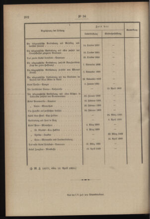 Post- und Telegraphen-Verordnungsblatt für das Verwaltungsgebiet des K.-K. Handelsministeriums 19000425 Seite: 4