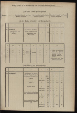 Post- und Telegraphen-Verordnungsblatt für das Verwaltungsgebiet des K.-K. Handelsministeriums 19000425 Seite: 5