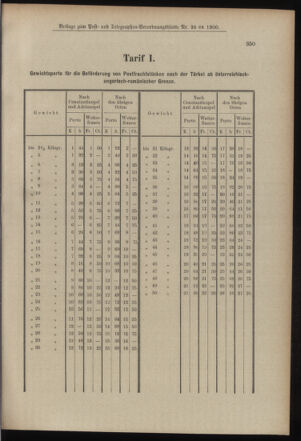 Post- und Telegraphen-Verordnungsblatt für das Verwaltungsgebiet des K.-K. Handelsministeriums 19000425 Seite: 7