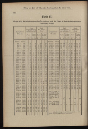 Post- und Telegraphen-Verordnungsblatt für das Verwaltungsgebiet des K.-K. Handelsministeriums 19000425 Seite: 8