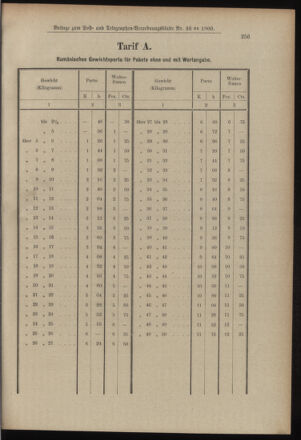 Post- und Telegraphen-Verordnungsblatt für das Verwaltungsgebiet des K.-K. Handelsministeriums 19000425 Seite: 9