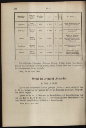 Post- und Telegraphen-Verordnungsblatt für das Verwaltungsgebiet des K.-K. Handelsministeriums 19000504 Seite: 2