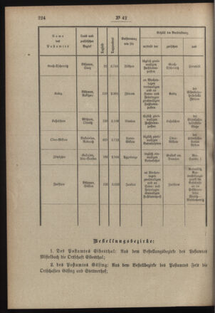 Post- und Telegraphen-Verordnungsblatt für das Verwaltungsgebiet des K.-K. Handelsministeriums 19000516 Seite: 2