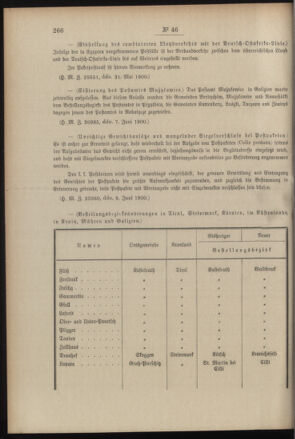 Post- und Telegraphen-Verordnungsblatt für das Verwaltungsgebiet des K.-K. Handelsministeriums 19000613 Seite: 4