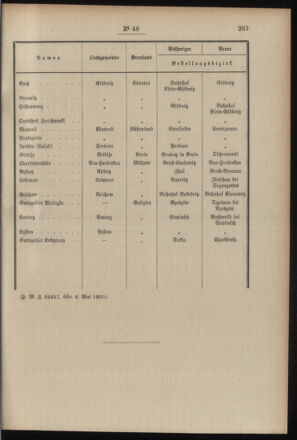 Post- und Telegraphen-Verordnungsblatt für das Verwaltungsgebiet des K.-K. Handelsministeriums 19000613 Seite: 5