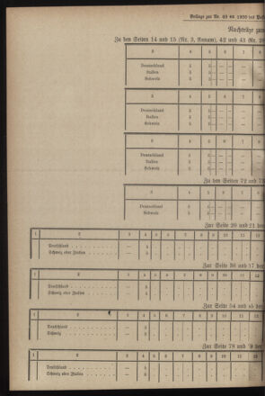 Post- und Telegraphen-Verordnungsblatt für das Verwaltungsgebiet des K.-K. Handelsministeriums 19000629 Seite: 10