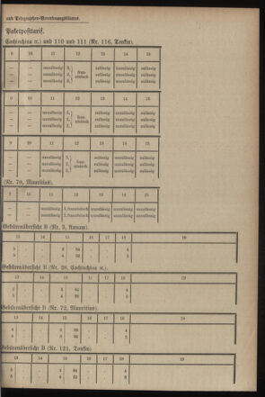 Post- und Telegraphen-Verordnungsblatt für das Verwaltungsgebiet des K.-K. Handelsministeriums 19000629 Seite: 11