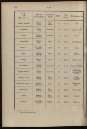 Post- und Telegraphen-Verordnungsblatt für das Verwaltungsgebiet des K.-K. Handelsministeriums 19000629 Seite: 2