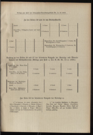 Post- und Telegraphen-Verordnungsblatt für das Verwaltungsgebiet des K.-K. Handelsministeriums 19000702 Seite: 5