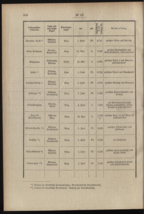 Post- und Telegraphen-Verordnungsblatt für das Verwaltungsgebiet des K.-K. Handelsministeriums 19000711 Seite: 2