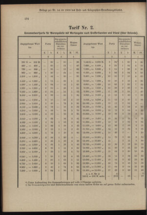 Post- und Telegraphen-Verordnungsblatt für das Verwaltungsgebiet des K.-K. Handelsministeriums 19000713 Seite: 10