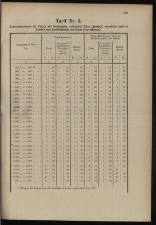 Post- und Telegraphen-Verordnungsblatt für das Verwaltungsgebiet des K.-K. Handelsministeriums 19000713 Seite: 11