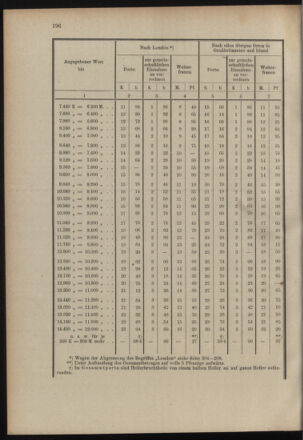 Post- und Telegraphen-Verordnungsblatt für das Verwaltungsgebiet des K.-K. Handelsministeriums 19000713 Seite: 12