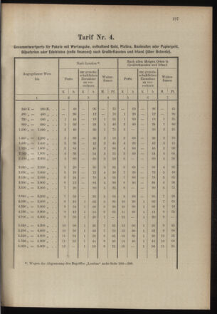 Post- und Telegraphen-Verordnungsblatt für das Verwaltungsgebiet des K.-K. Handelsministeriums 19000713 Seite: 13