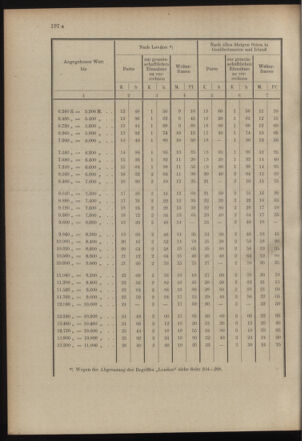 Post- und Telegraphen-Verordnungsblatt für das Verwaltungsgebiet des K.-K. Handelsministeriums 19000713 Seite: 14