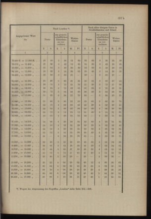 Post- und Telegraphen-Verordnungsblatt für das Verwaltungsgebiet des K.-K. Handelsministeriums 19000713 Seite: 15