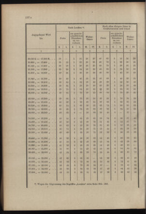 Post- und Telegraphen-Verordnungsblatt für das Verwaltungsgebiet des K.-K. Handelsministeriums 19000713 Seite: 16