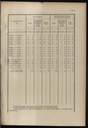 Post- und Telegraphen-Verordnungsblatt für das Verwaltungsgebiet des K.-K. Handelsministeriums 19000713 Seite: 17