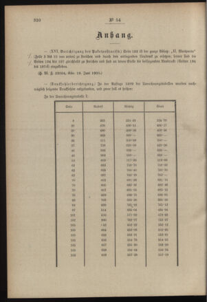 Post- und Telegraphen-Verordnungsblatt für das Verwaltungsgebiet des K.-K. Handelsministeriums 19000713 Seite: 2